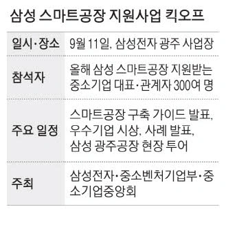 스마트공장 지원사업 9월 스타트