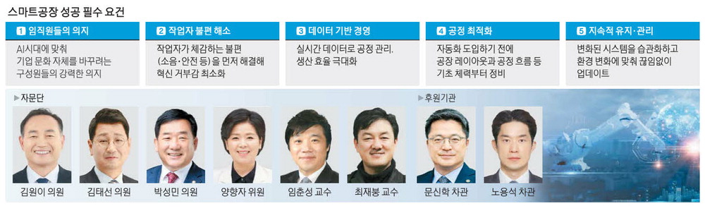 [스마트 산업강국 함께하는 제조혁신2.0] 삼성이 이끈 中企 제조혁신 10년 … 산업현장 AI전환 주춧돌 역할