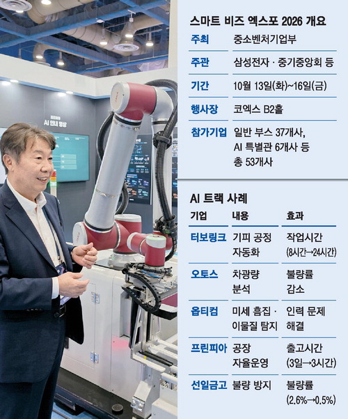[스마트산업강국 함께 하는 제조혁신 4.0] "삼성 덕에 AI공장으로 진화 … 24시간 생산체제 완성했죠"