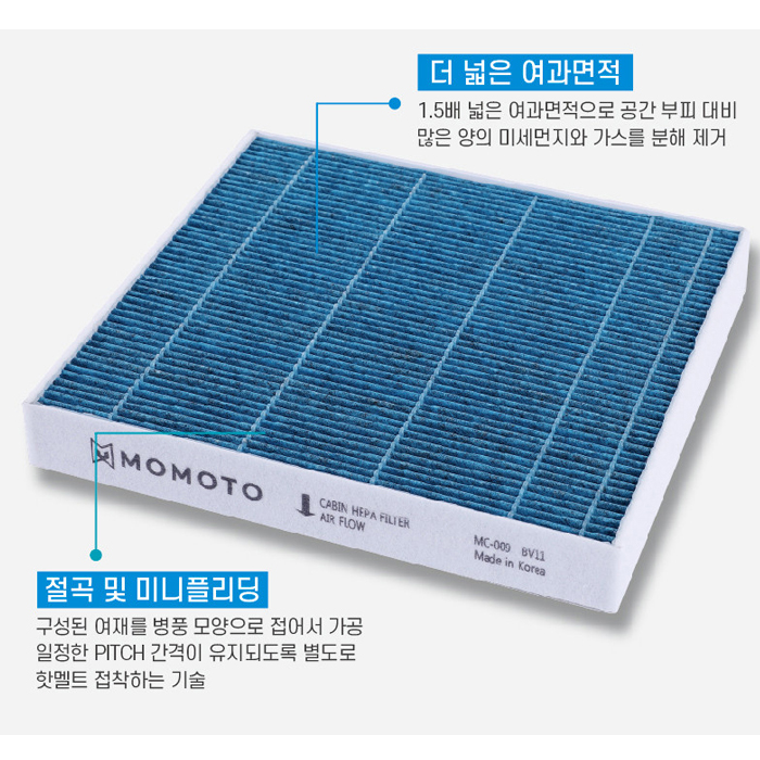 3단필터 PM 0.3 캐빈 콤비 차량용 에어컨필터 자동차 3