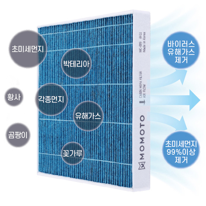 3단필터 PM 0.3 캐빈 콤비 차량용 에어컨필터 자동차 2
